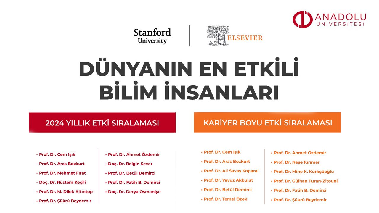Anadolu Üniversitesi’nden 17 bilim insanı o listede yer aldı