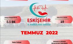 İl Ambulans Servisi Temmuz'da 8 bin 127 vakaya baktı