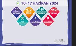 Son 1 haftada aranan 149 kişi yakalandı