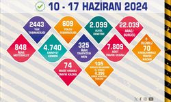 22 bin 39 araç ile sürücü kontrol edildi