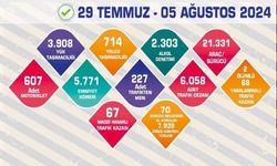 1 haftada 21 bin 938 araç kontrol edildi