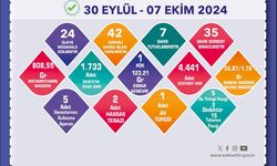 Uyuşturucu operasyonlarında 7 şüpheli tutuklandı