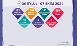 Aranması bulunan 160 şüpheli yakalandı