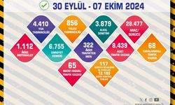 28 bin 477 araç ve sürücü kontrol edildi