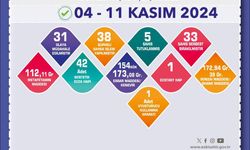 Uyuşturucu operasyonunda 38 şüpheliye işlem