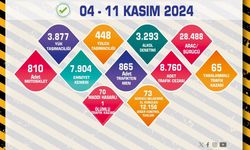 Son 1 haftada 28 bin 488 araç kontrol edildi