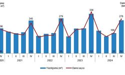 Eskişehir’de 2024 yılının 4’üncü çeyreğinde 3 bin 193 daireye yapı ruhsatı