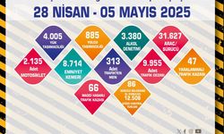 Son 1 haftada 9 bin 955 adet trafik cezası yazıldı