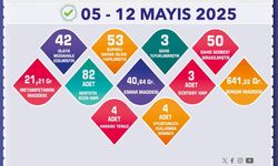 Uyuşturucu operasyonlarında 53 şüpheliye işlem