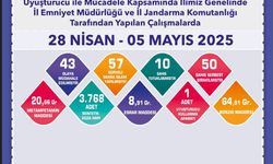 57 şüpheliye işlem