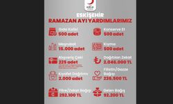 Kızılay Eskişehir'de Yapılan Yardımları Açıkladı