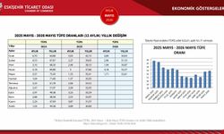 ETO’dan Mayıs Ayı Ekonomik Göstergeler Raporu