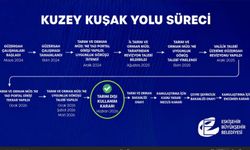 Kuzey Kuşak Yolu Projesinde Kritik Eşik Aşıldı