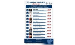 Ahmet Ataç İç Anadolu Bölgesi'nin En Başarılı İlçe Belediye Başkanı