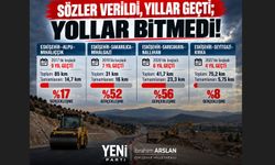 Arslan: “Yıllardır ‘Bu Ödeneklerle Bitmez’ Dedik; Bakanlığın Yanıtı Tabloyu Ortaya Koydu”