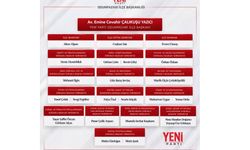 YENİ Parti Odunpazarı İlçe'de Görev Dağılımı