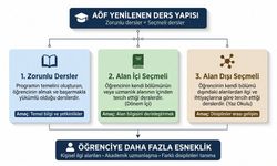 Anadolu Üniversitesi Bir İlke İmza Attı