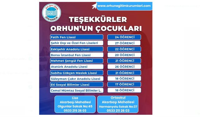 Orhun Eğitim Kurumları'nın LGS Gururu