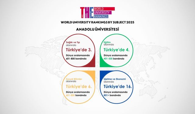 Anadolu Üniversitesi, uluslararası yükselişini sürdürüyor