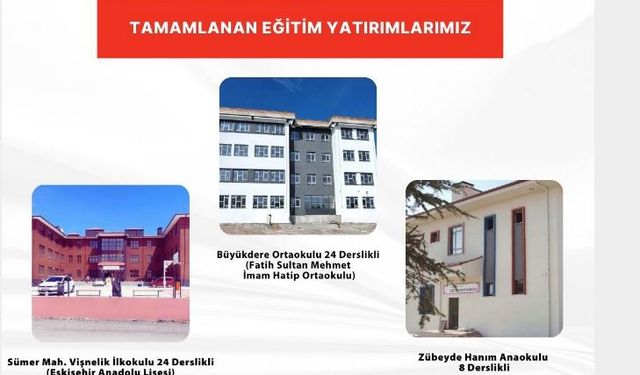 Eskişehir Milli Eğitim'in 2024 Yatırımları