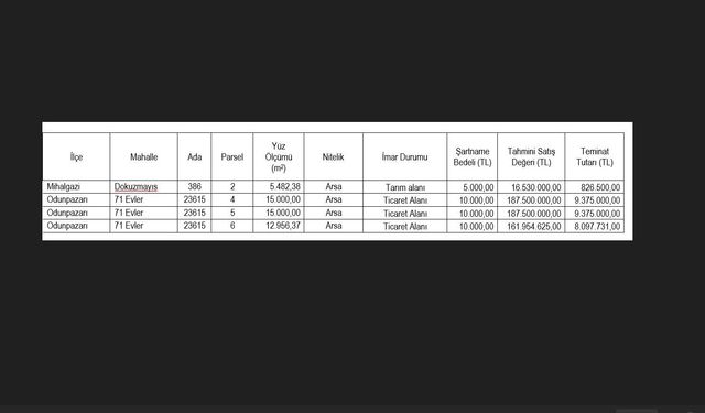 Eskişehir SGK'dan gayrimenkul satış ilanı