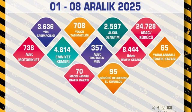 190 okul servisi denetlendi