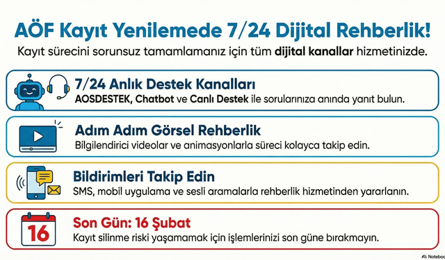AÖF kayıtları 16 Şubat Pazartesi günü sona eriyor