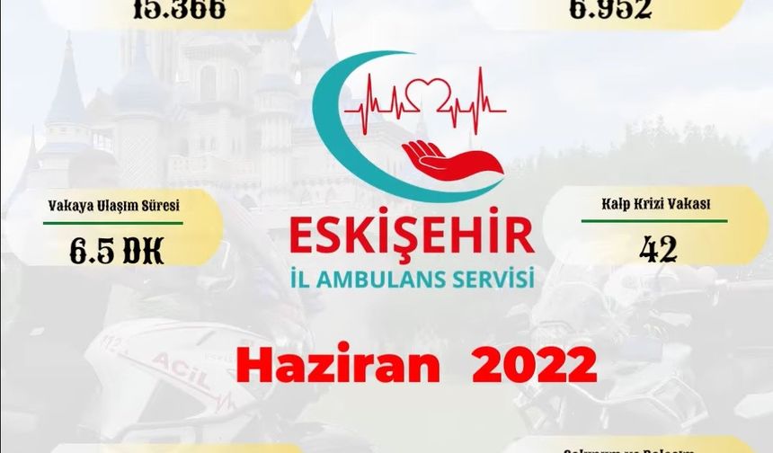 Eskişehir İl Ambulans Servisi bir ayda 6 bin 952 vakaya baktı
