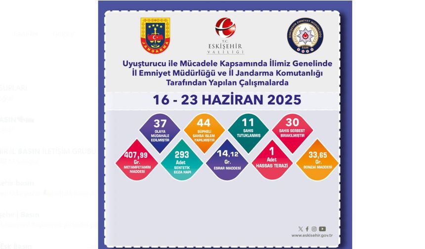 Eskişehir'de Uyuşturucu Operasyonları