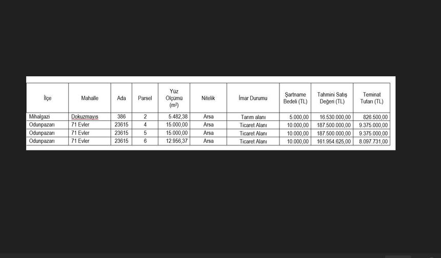 Eskişehir SGK'dan gayrimenkul satış ilanı