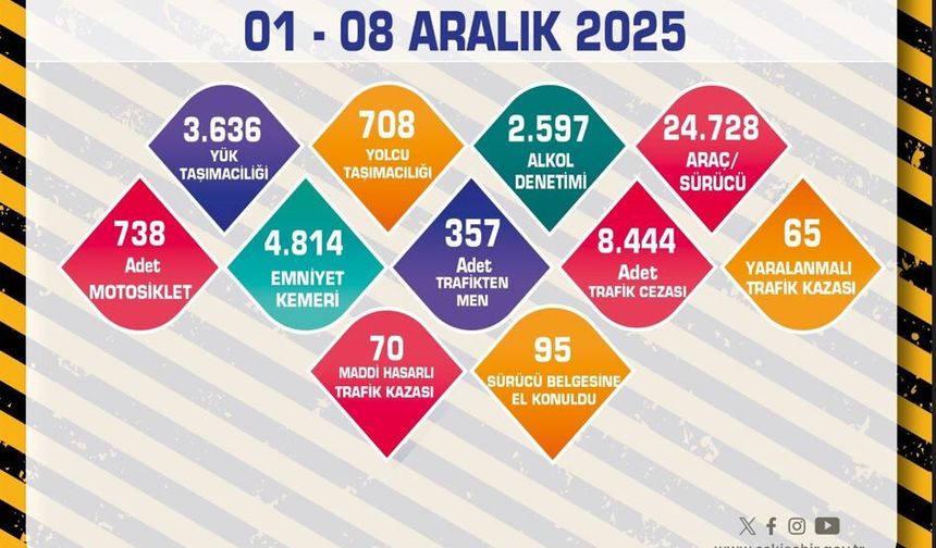 190 okul servisi denetlendi