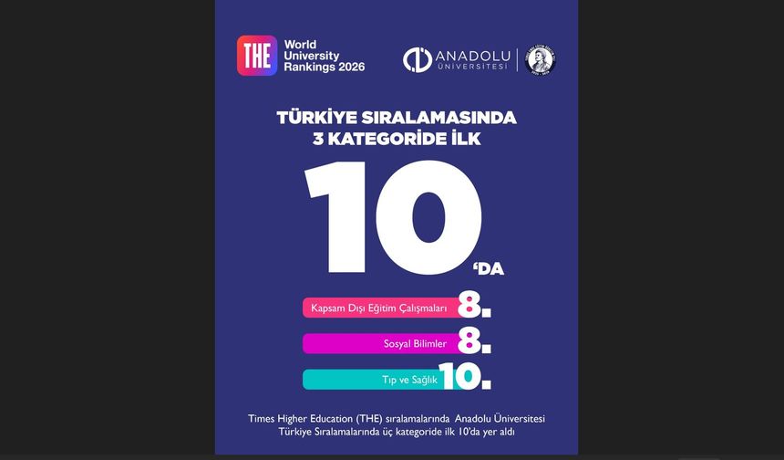 Anadolu Üniversitesinin THE Başarısı