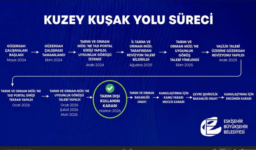 Kuzey Kuşak Yolu Projesinde Kritik Eşik Aşıldı
