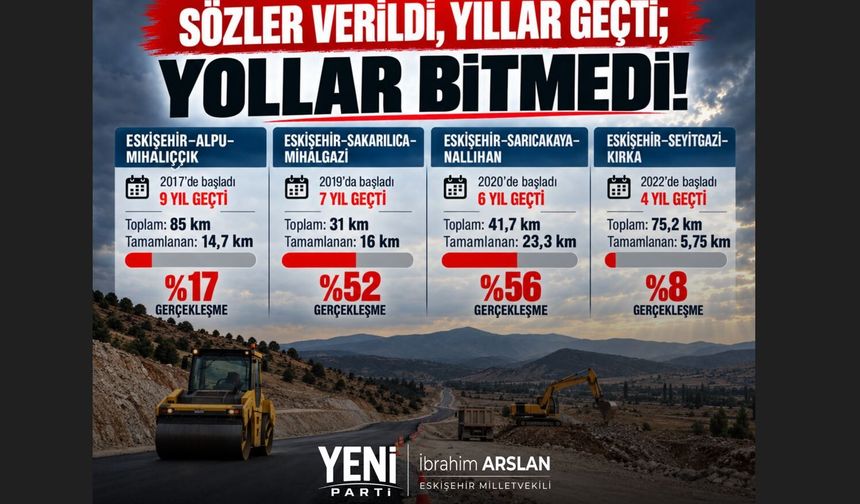 Arslan: “Yıllardır ‘Bu Ödeneklerle Bitmez’ Dedik; Bakanlığın Yanıtı Tabloyu Ortaya Koydu”