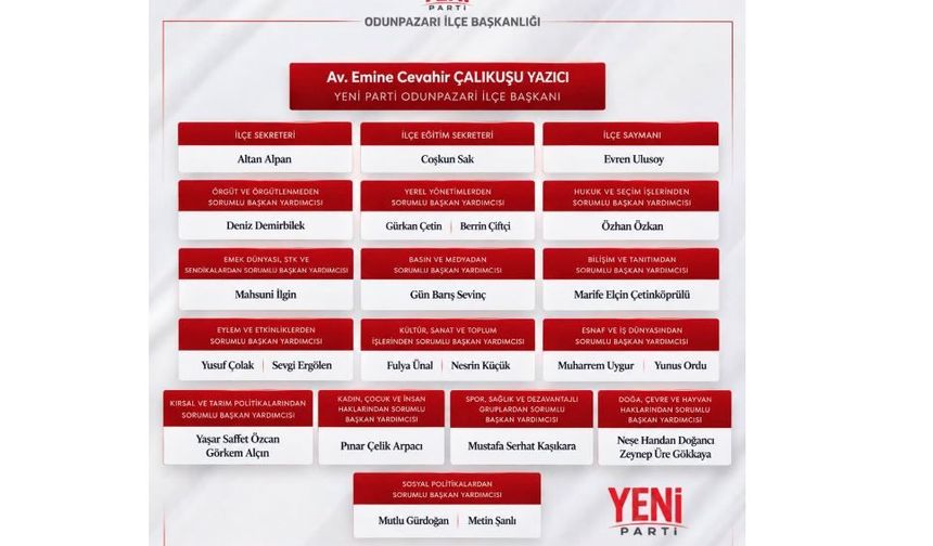YENİ Parti Odunpazarı İlçe'de Görev Dağılımı