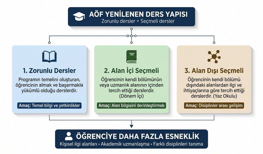 Anadolu Üniversitesi Bir İlke İmza Attı